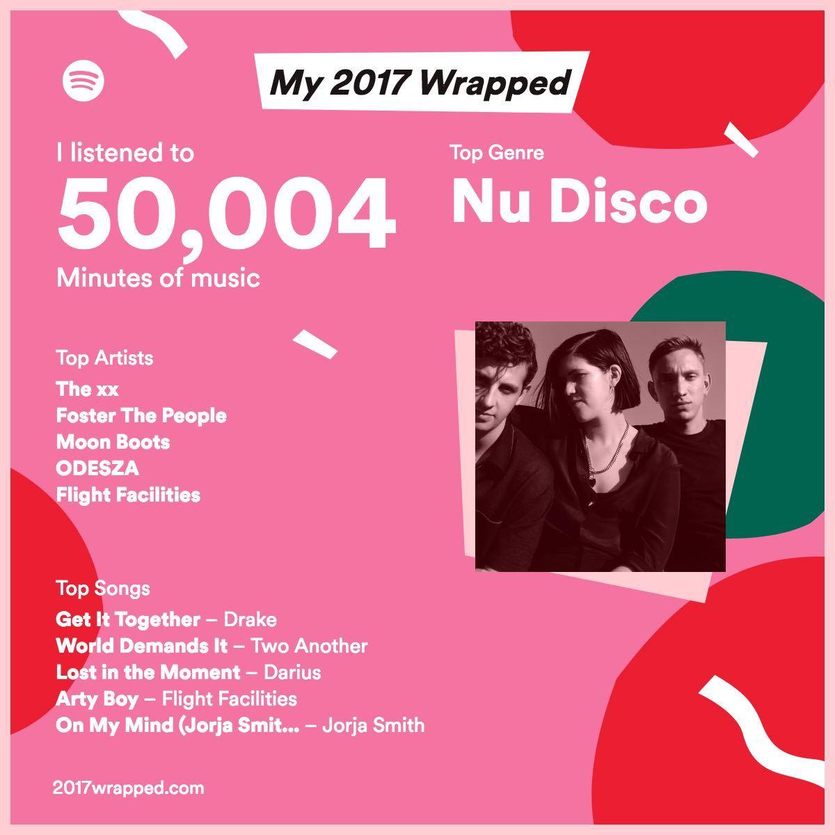 Moda 2017 Wrapped