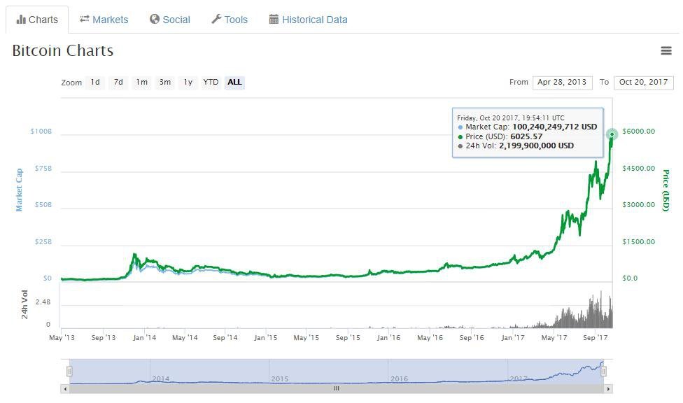 Fashion Bitcoin price, charts, market cap, and other metrics | CoinMarketCap