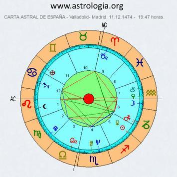 App Horos - Carta Astral