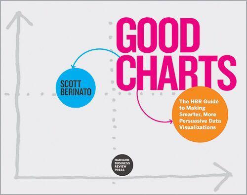 Libro Good Charts