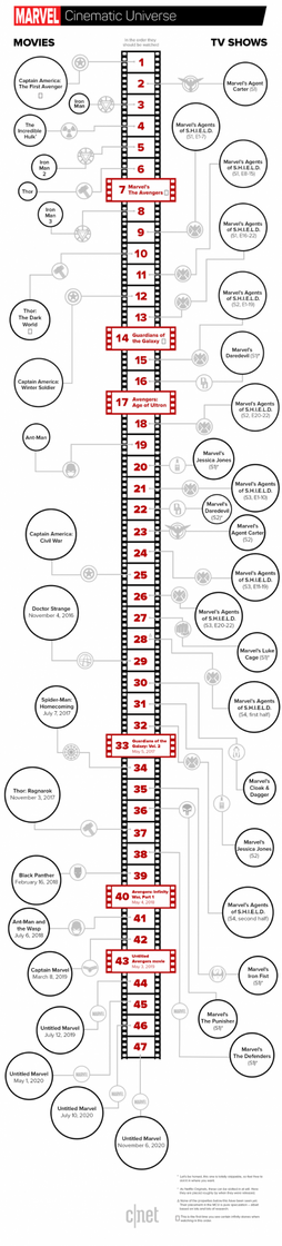 Moda Orden en el que ver TODAS las series y películas de Marvel 