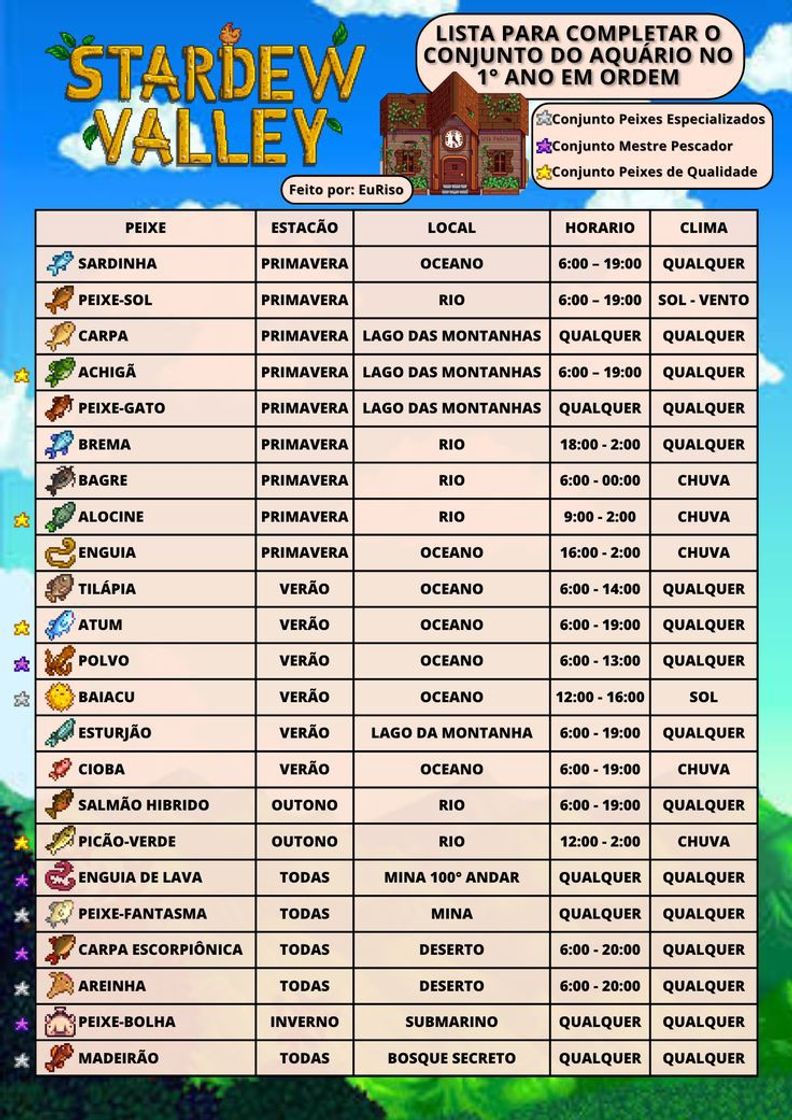 GUIA DE AQUÁRIO ♒🐟  STARDEW VALLEY 👨‍🌾🌾