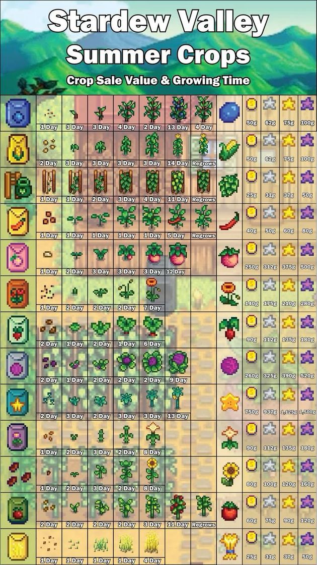 JA FICOU COM DUVIDA EM QUANTO CUSTA ALGUNS VEGETAIS NO STARDEW? 👨‍🌾😁🌾💛