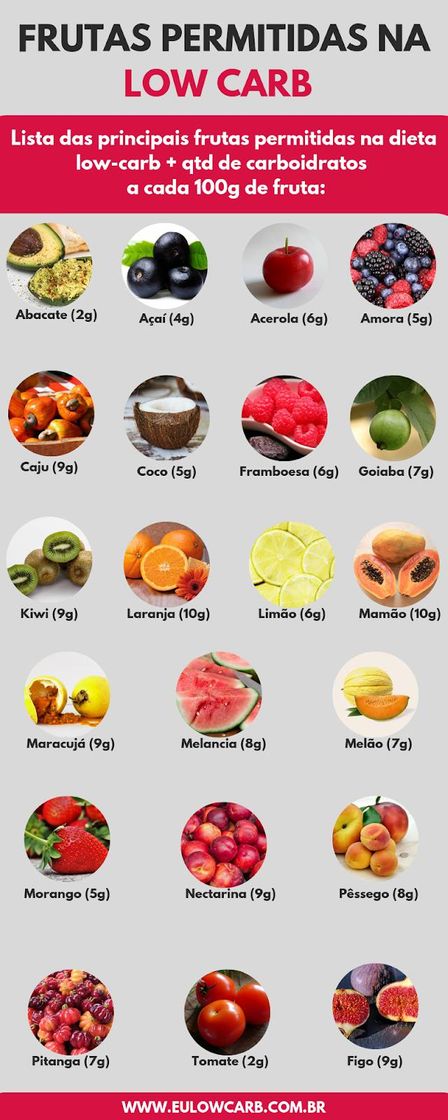 Moda Frutas permitidas na Low carb