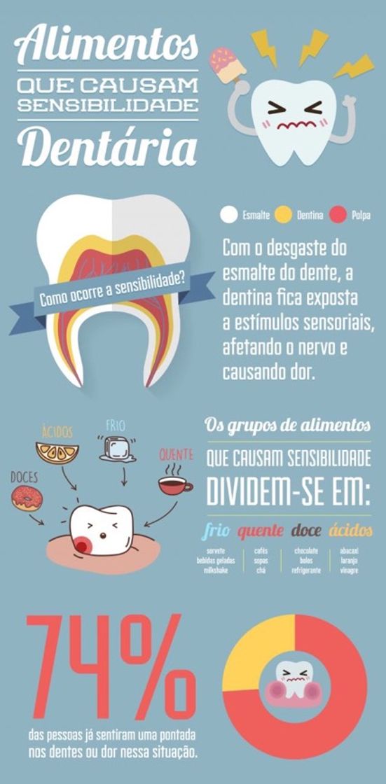 Moda Alimentos que causam sensibilidade aos dentes 