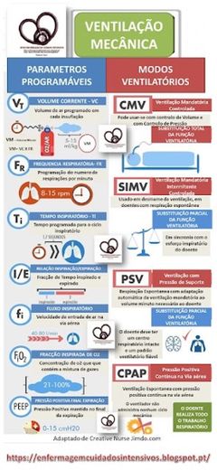 Ventilação Mecânica