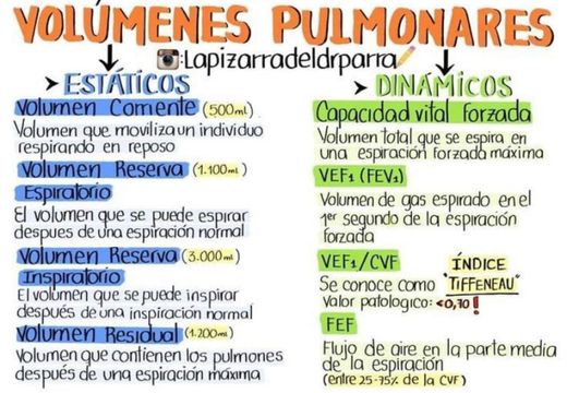 Volumes Pulmonares