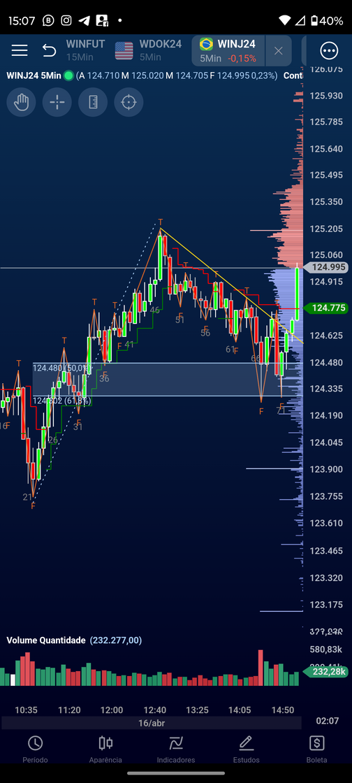 Moda Day Trader 