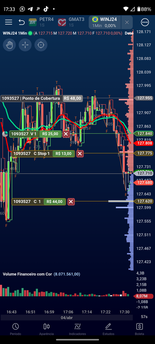 Moda Mercado financeira 📉📊📈