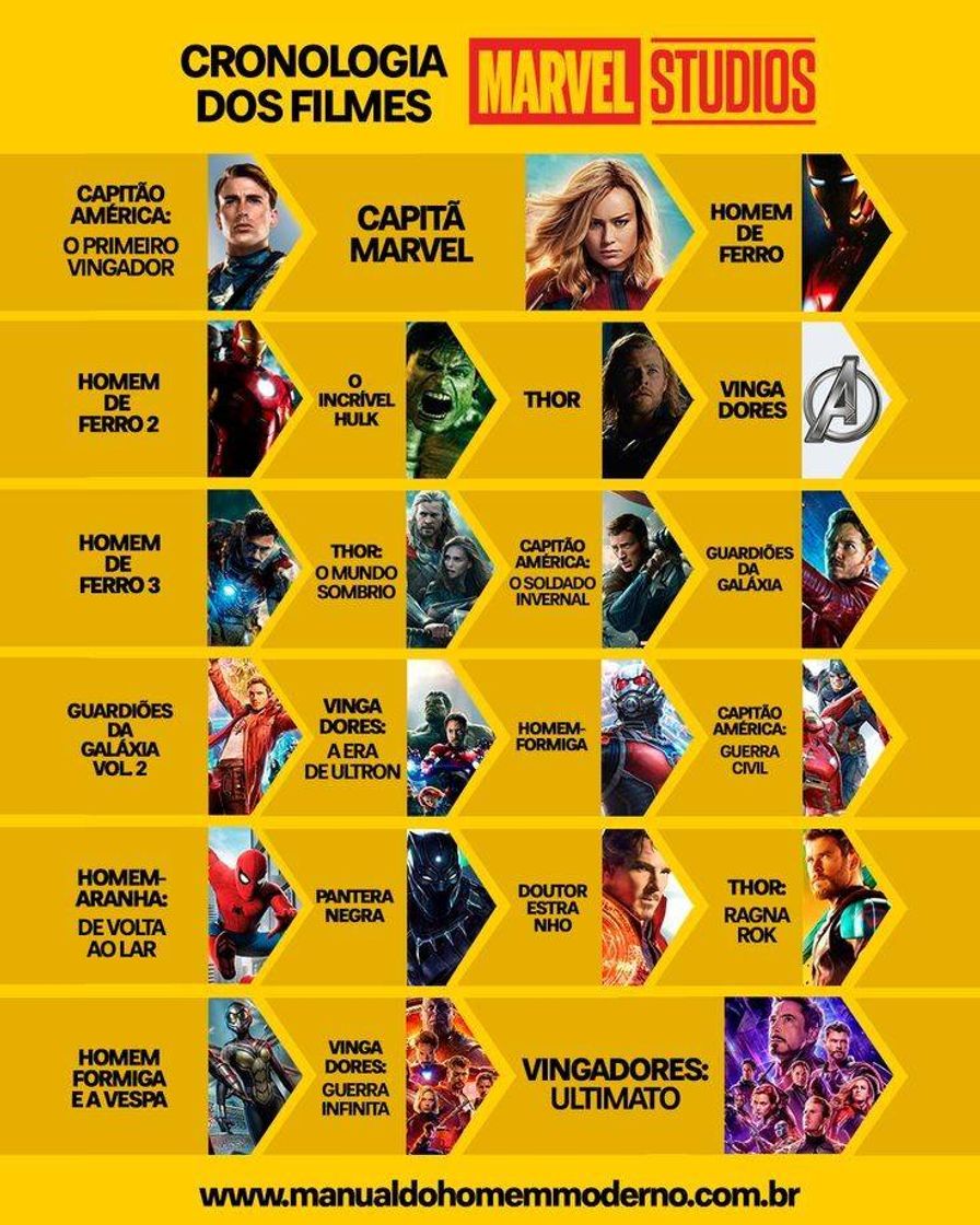 Moda Marvel ordem cronológica