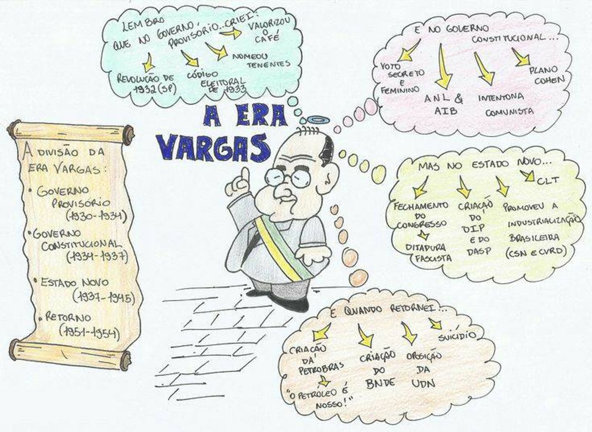 Social era vargas