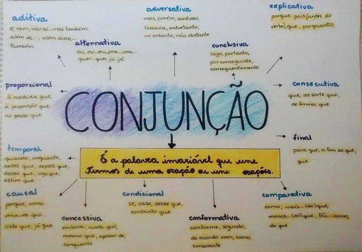Social conjunção 