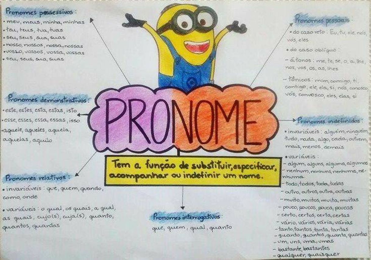 Social pronome