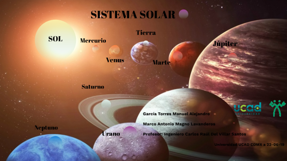 Place Sistema Solar
