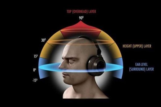 Playlist 8D coma experiência surreal