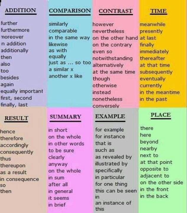 Moda Linking Words: List of Sentence Connectors in English with ...