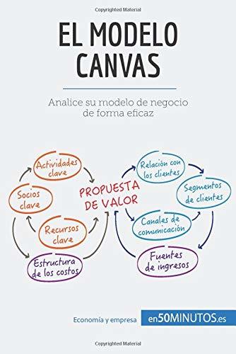 El modelo Canvas
