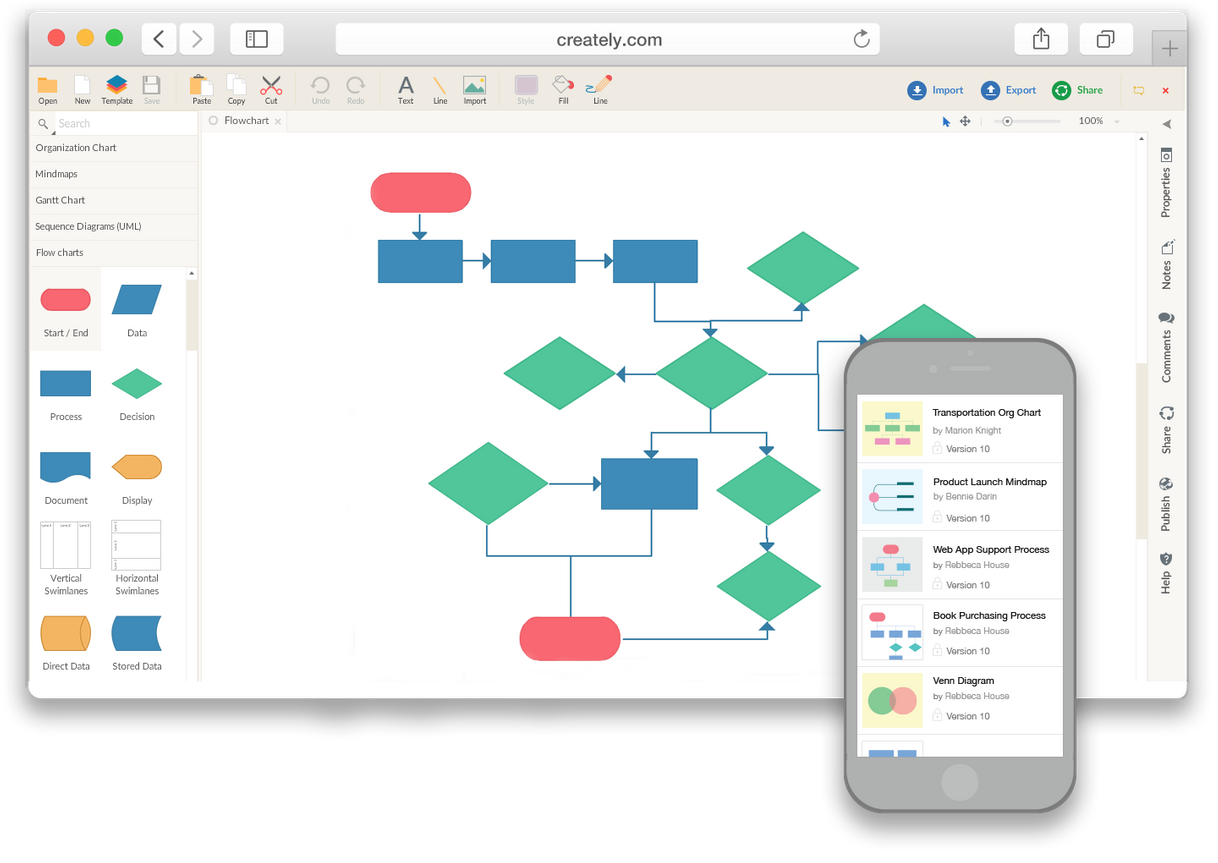 Fashion Flowchart Maker & Online Diagram Software