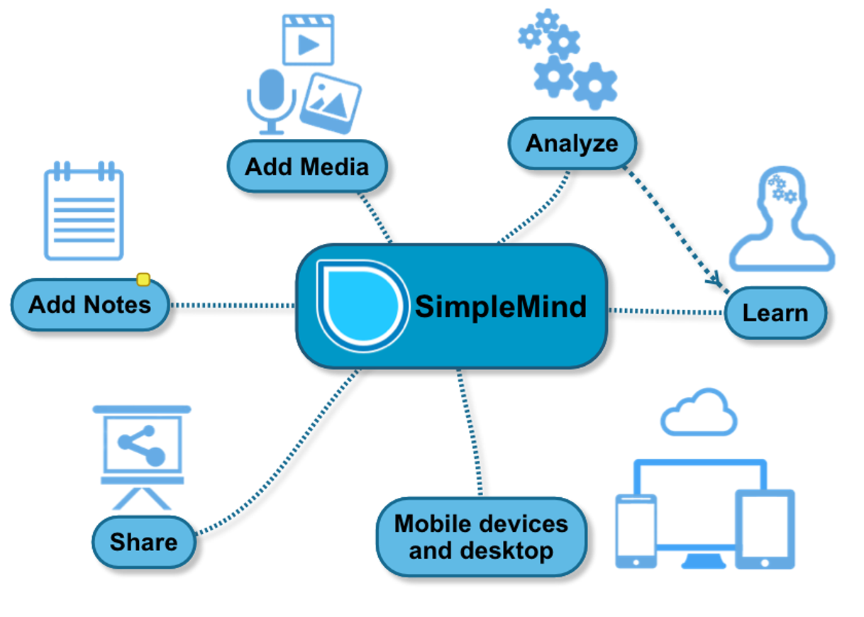App SimpleMind - Mind Mapping