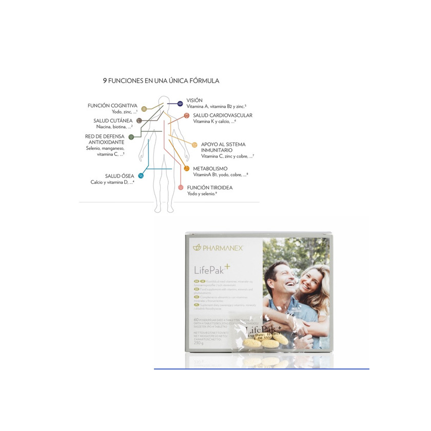 Social LifePak+