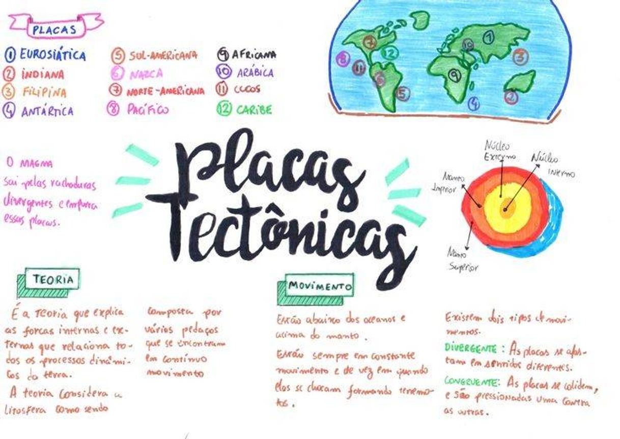 Moda GEOGRAFIA!!🌎