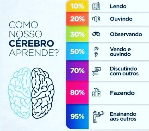 A oportunidade de escolha... 😘 