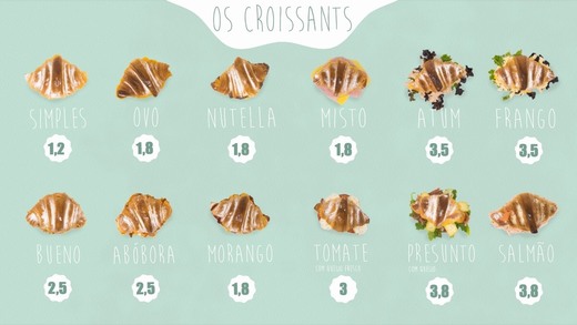 O Melhor Croissant Da Minha Rua