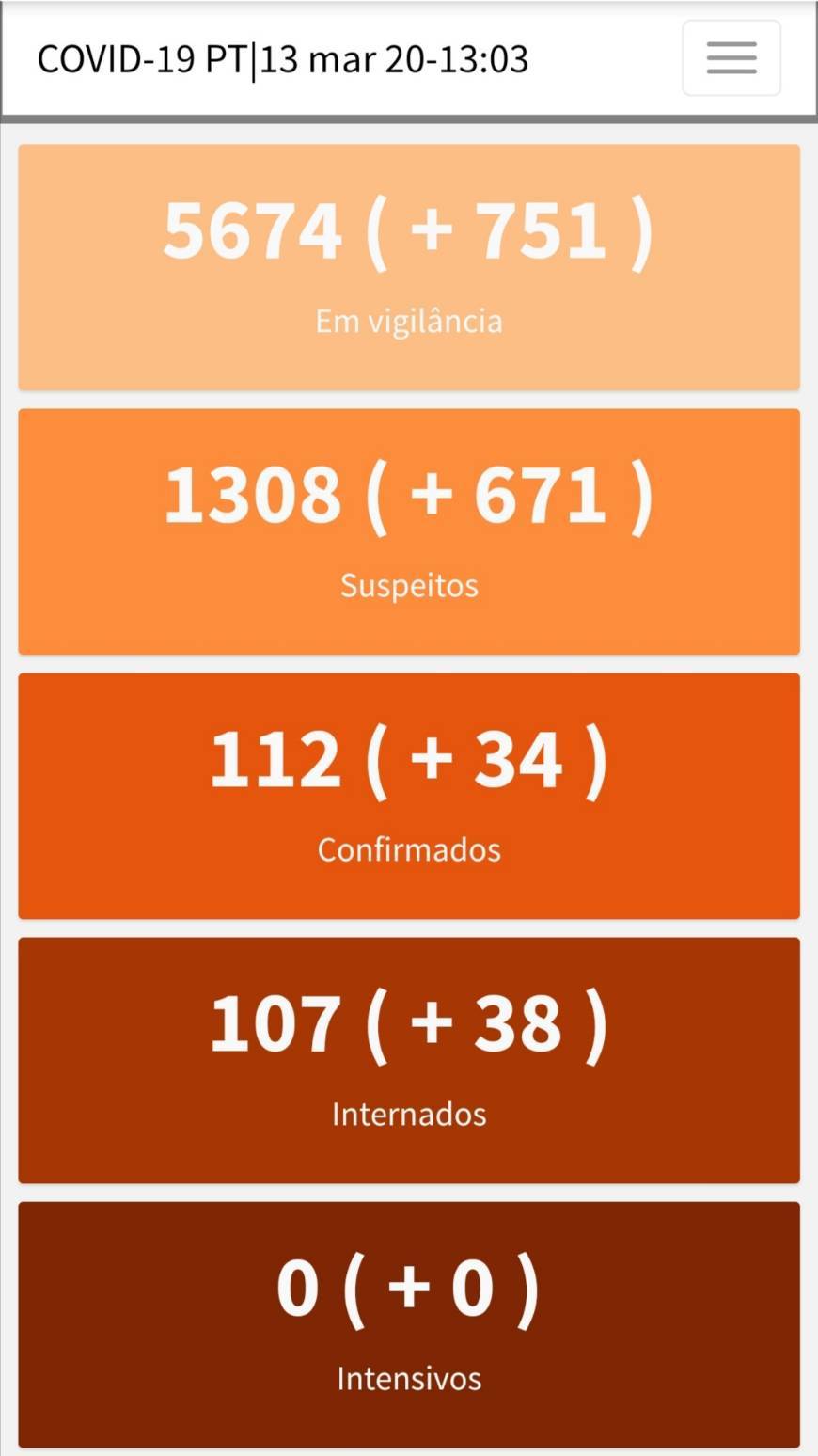 Social Atualização casos Covid19