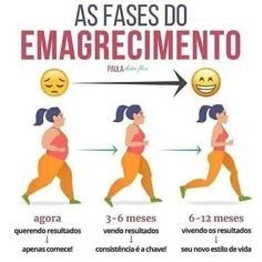 Fases