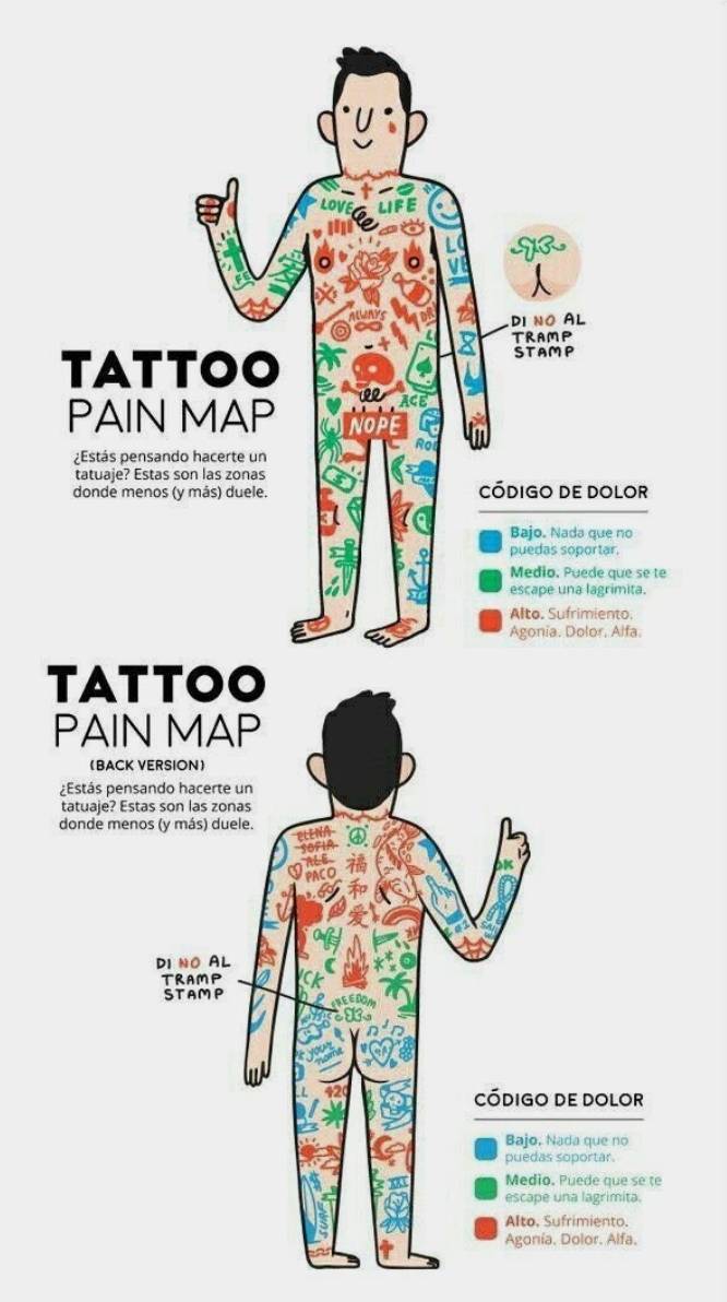 Fashion Zonas de dolor al tatuarte 