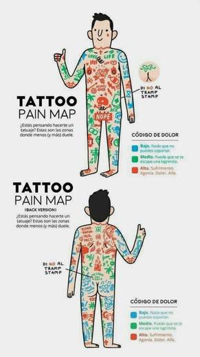 Zonas de dolor al tatuarte 
