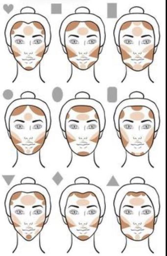 Os tipos de contorno para formatos de rosto diferentes