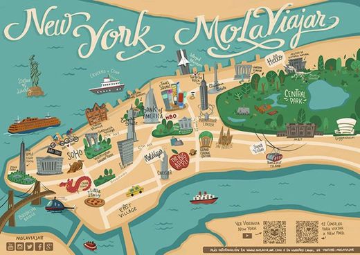 Mapa de Nueva York - Mola Viajar