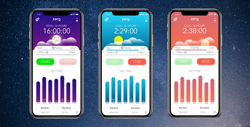 Aplicaciones Zero - Fasting Tracker