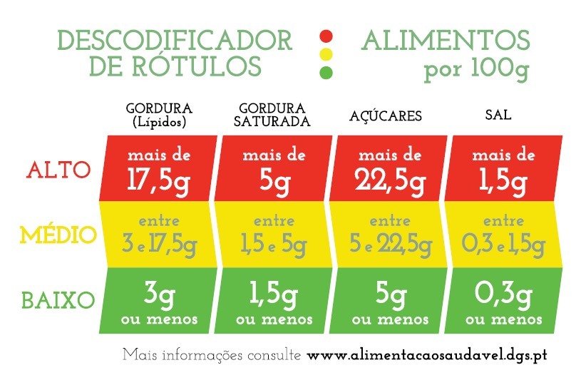 Moda Descodificador de rótulos - Alimentos