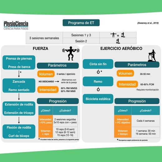 PHYSIOCIENCIA (@physio_ciencia) • Instagram photos and videos