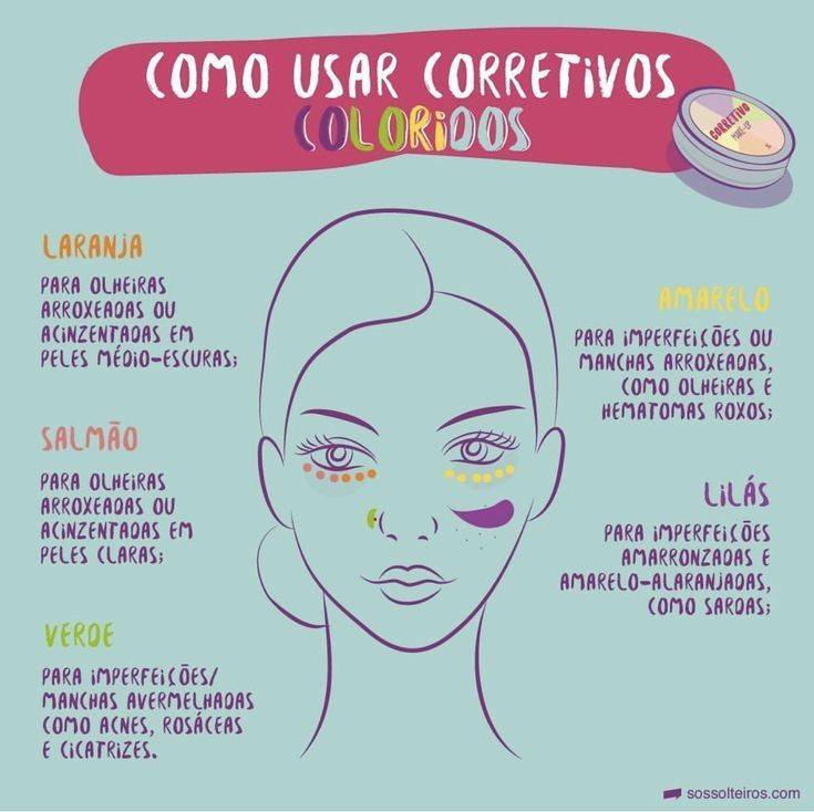 Moda Como usar corretores com diferentes cores