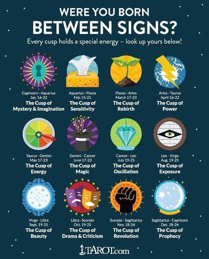 Were you born between signs?