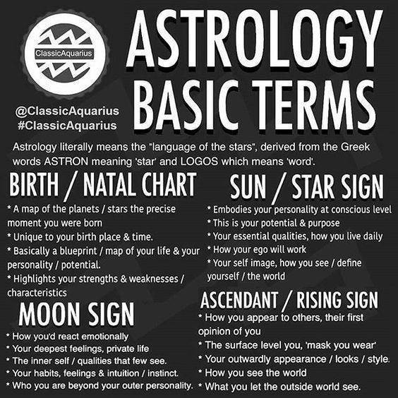 Basic terms