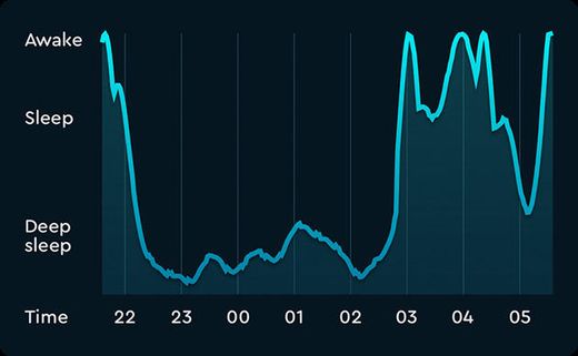 Sleep Cycle 