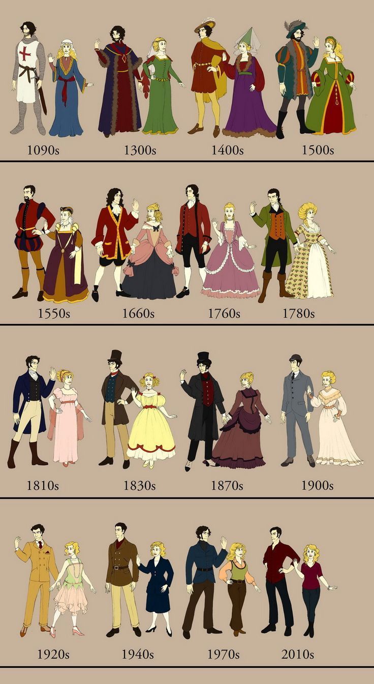 Fashion Fashion Through Ages 