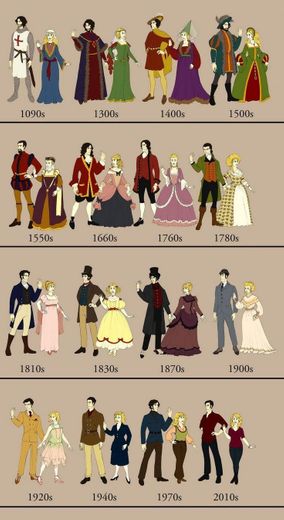 Fashion Through Ages 