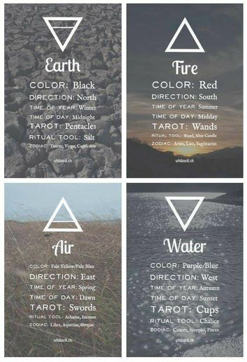 Símbolos dos elementos signos