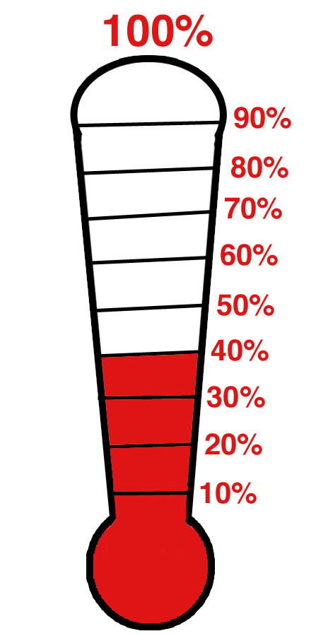 App Goal Meter