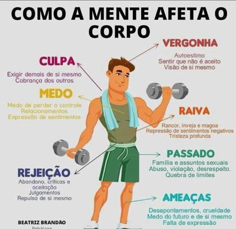 Productos Como a mente afeta no nosso corpo