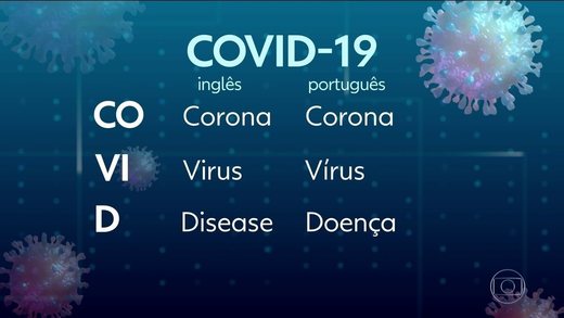 Surto de doença por coronavírus (COVID-19)

