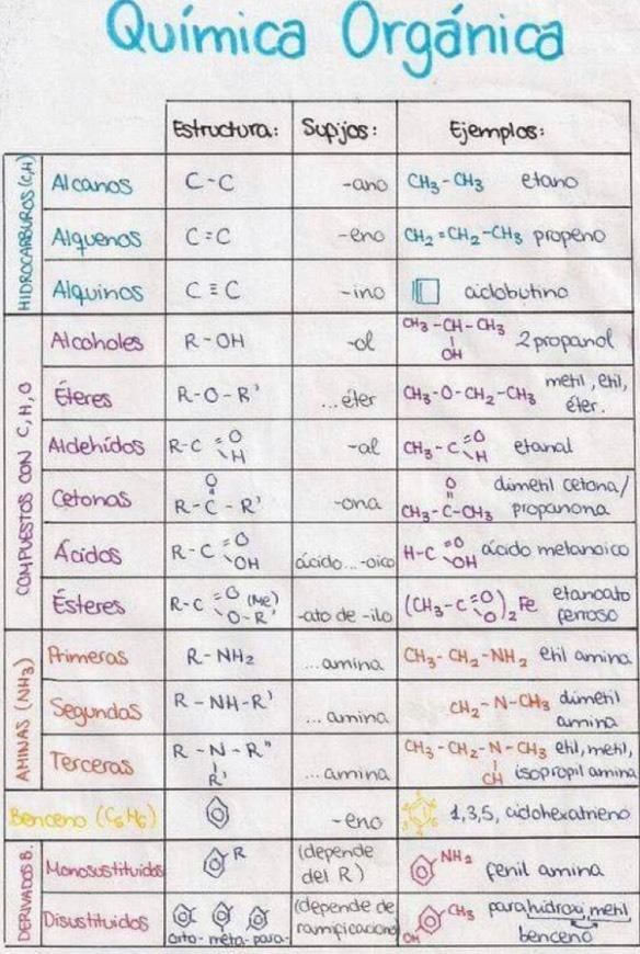 Fashion Química Orgânica 