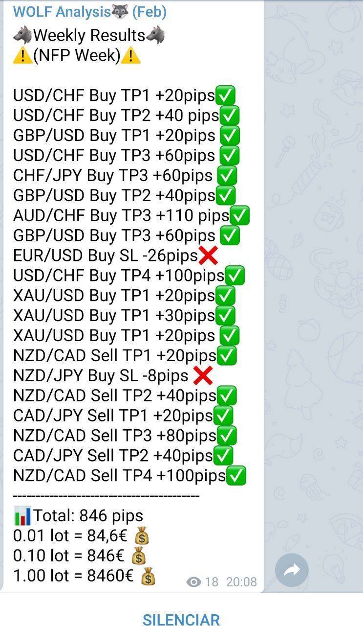 Book Forex para Principiantes Ambiciosos