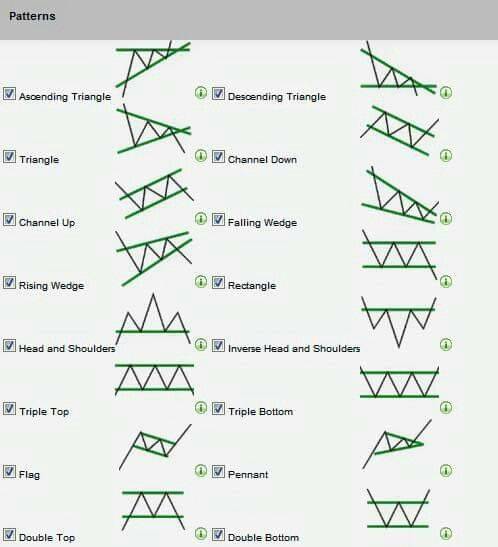 Moda Charts Pattern's