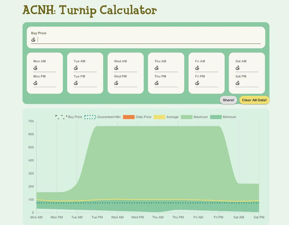 Fashion Turnips Calculator